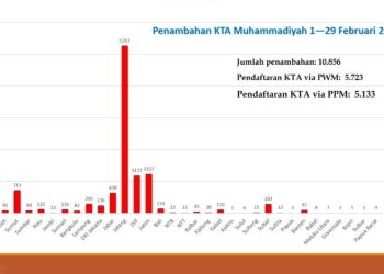 Pertumbuhan KTAM Jateng Tertinggi se-Dunia, Perlu Jadi Contoh Wilayah dan Daerah Lainnya