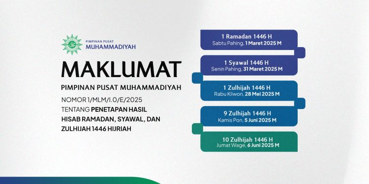 Maklumat Pimpinan Pusat Muhammadiyah Tentang Penetapan Hasil Hisab Ramadan, Syawal, dan Zulhijah 1446 H