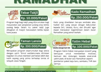 Lazismu Demak Ajak Masyarakat Berbagi Kebahagiaan di Bulan Ramadhan Melalui Program Donasi