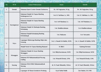 Muhammadiyah Kabupaten Demak Gelar Shalat Idul Fitri 1446 H di Berbagai Lokasi