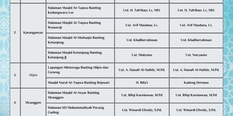 Muhammadiyah Kabupaten Demak Gelar Shalat Idul Fitri 1446 H di Berbagai Lokasi